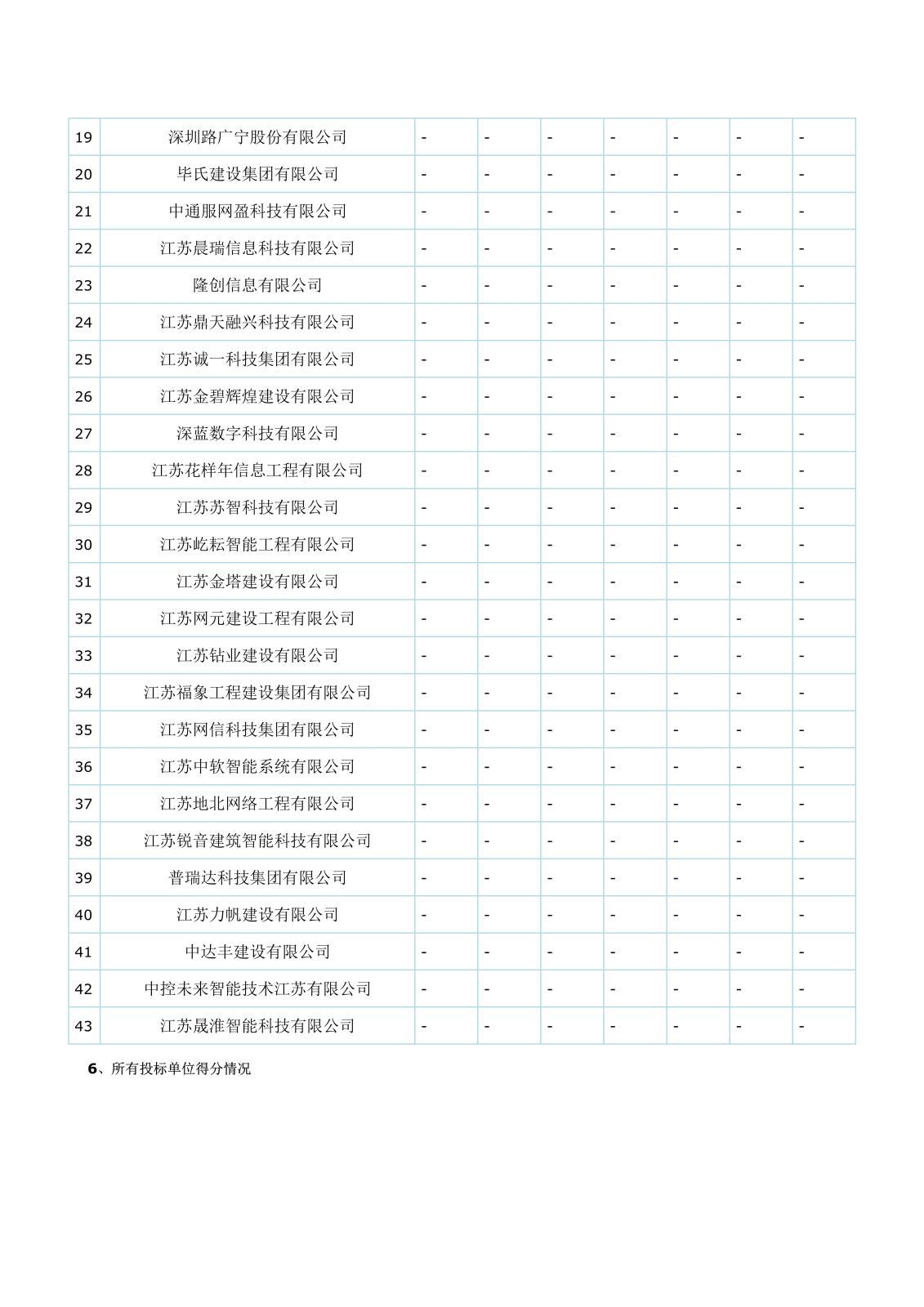 智能化江蘇省工程建設項目評標結(jié)果公示(1)(1)(1)_3.jpg